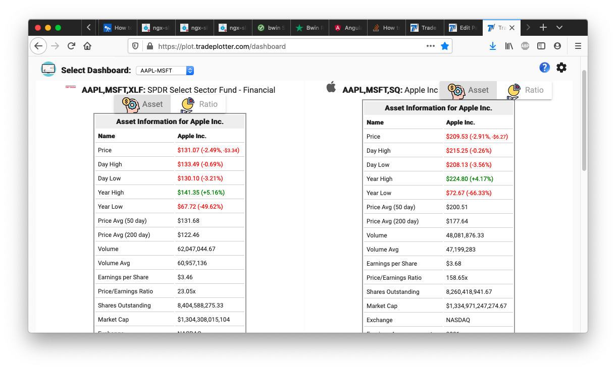Multi-portfolio comparison example